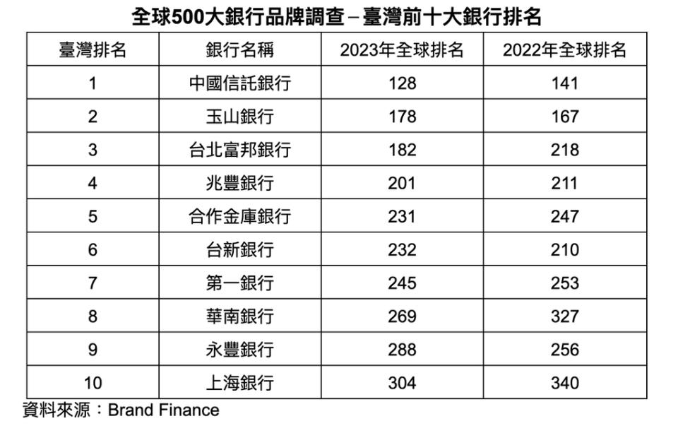 中信銀提供