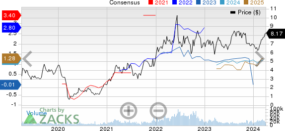 Crescent Point Energy Corporation Price and Consensus