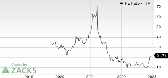 Tencent Music Entertainment Group Sponsored ADR PE Ratio (TTM)