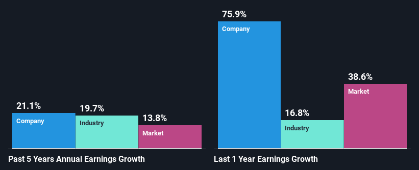 past-earnings-growth