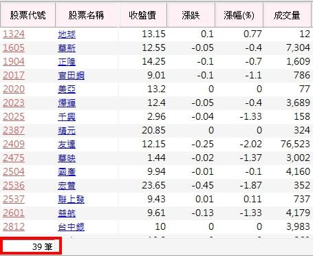 資料來源：籌碼K線；資料整理：陳唯泰