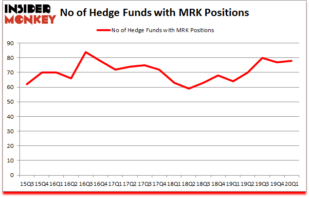 Is MRK A Good Stock To Buy?