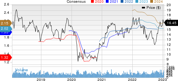 Hewlett Packard Enterprise Company Price and Consensus