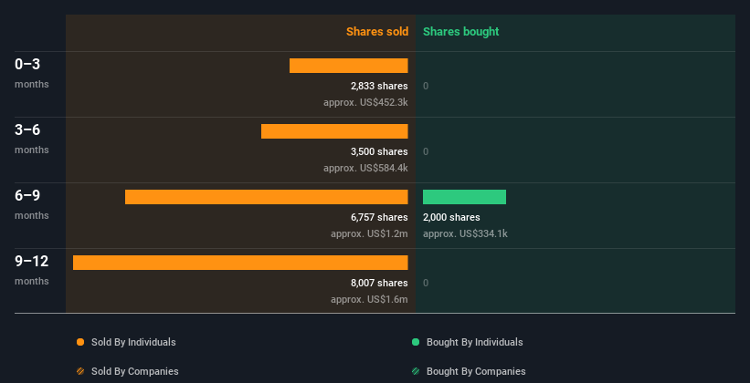 insider-trading-volume