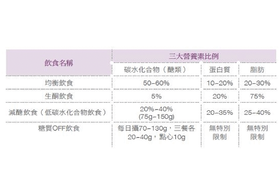 （圖表提供／幸福文化）