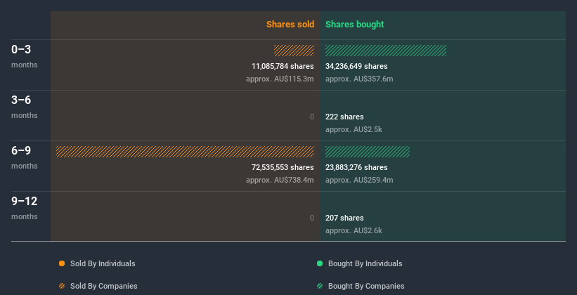 insider-trading-volume