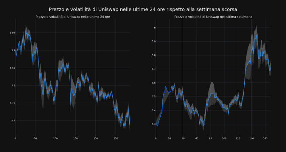 price_chart