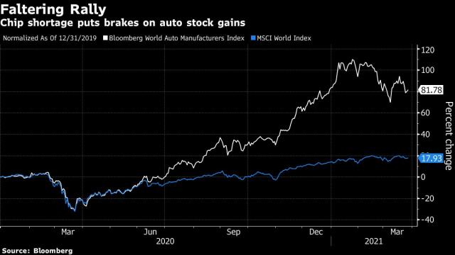 https://s.yimg.com/ny/api/res/1.2/kRwPNRGNWjwiTfvD1VDdYg--/YXBwaWQ9aGlnaGxhbmRlcjt3PTY0MDtoPTM2MA--/https://media.zenfs.com/en/bloomberg_technology_68/7b265ee7149c0674a40f45321a26185b