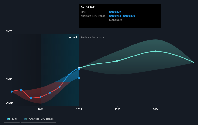 earnings-per-share-growth