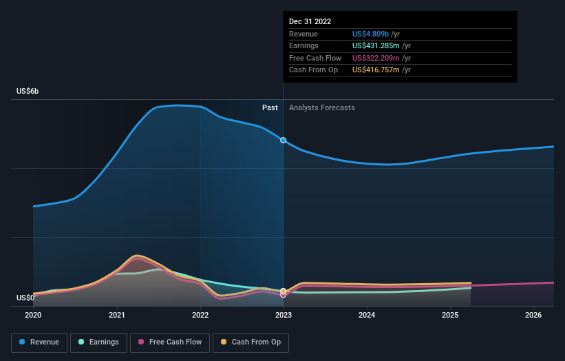 earnings-and-revenue-growth