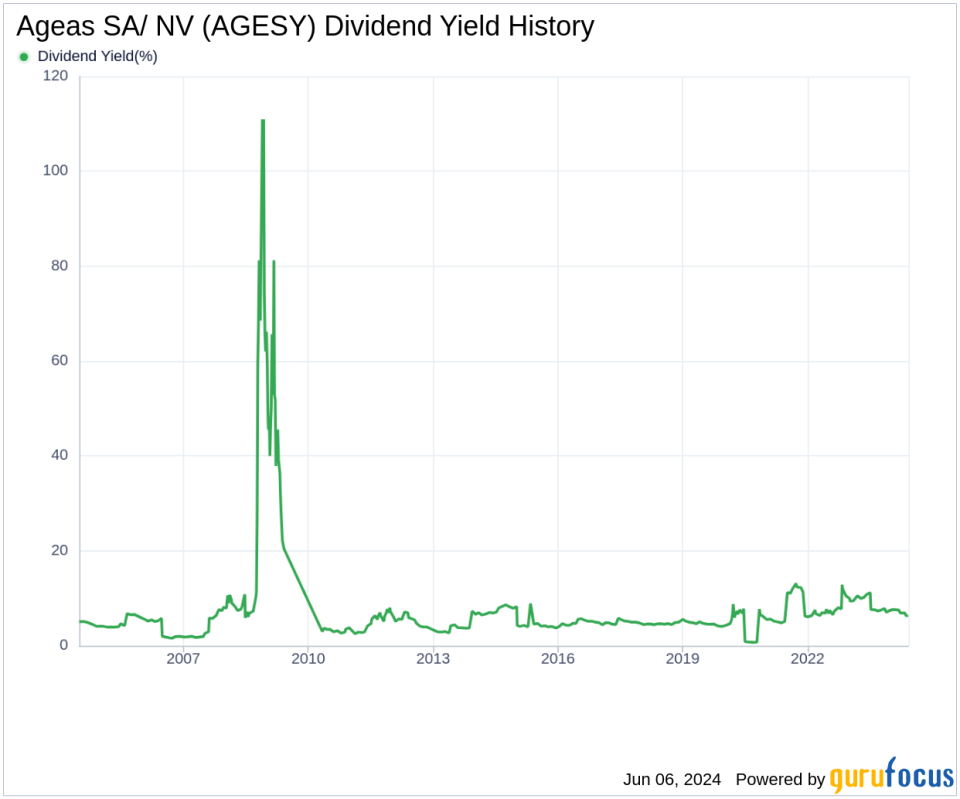 Ageas SA/ NV's Dividend Analysis