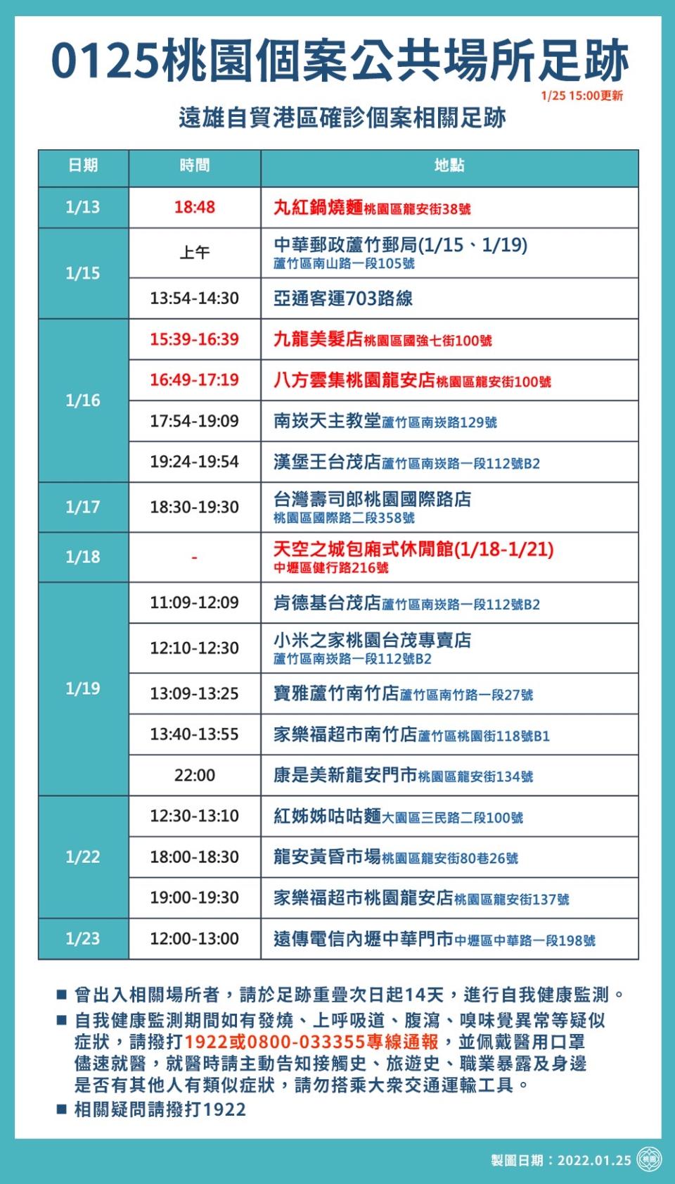 0125桃園個案公共場所足跡（遠雄）。（圖／桃園市政府）