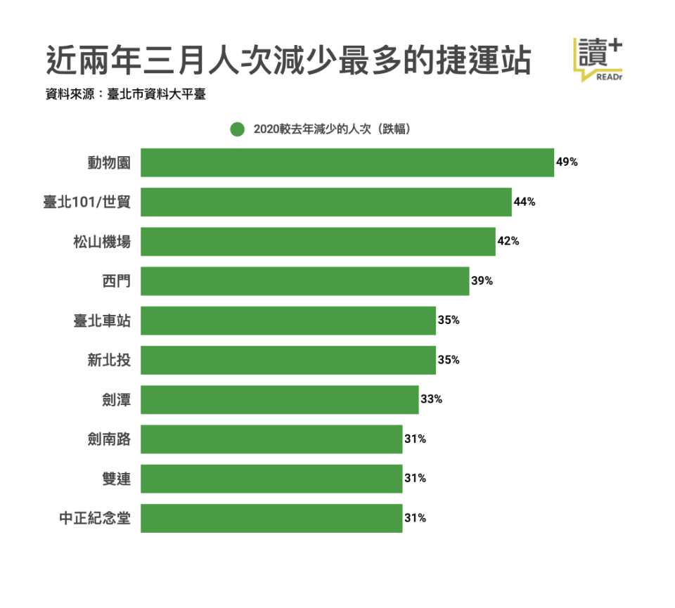 READr 整理製表