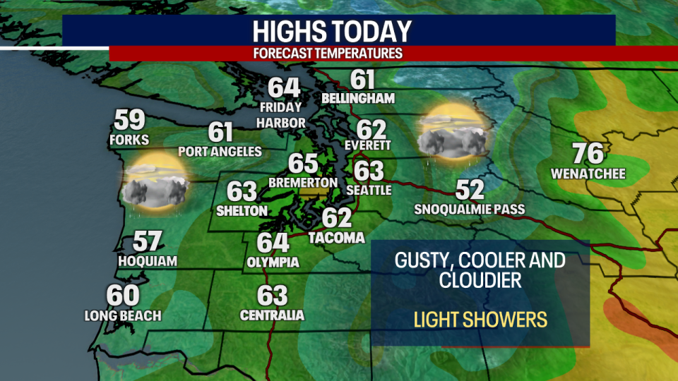 <div>Temperatures this afternoon max out in the low to mid 60s.</div> <strong>(FOX 13 Seattle)</strong>