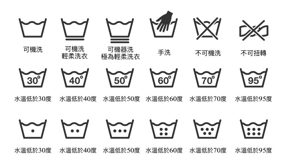 水洗的圖示就是在一個盆子當中有水波的圖案，這也是最常見的洗衣標示。（示意圖/Getty Image）