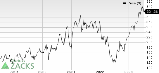 Penumbra, Inc. Price