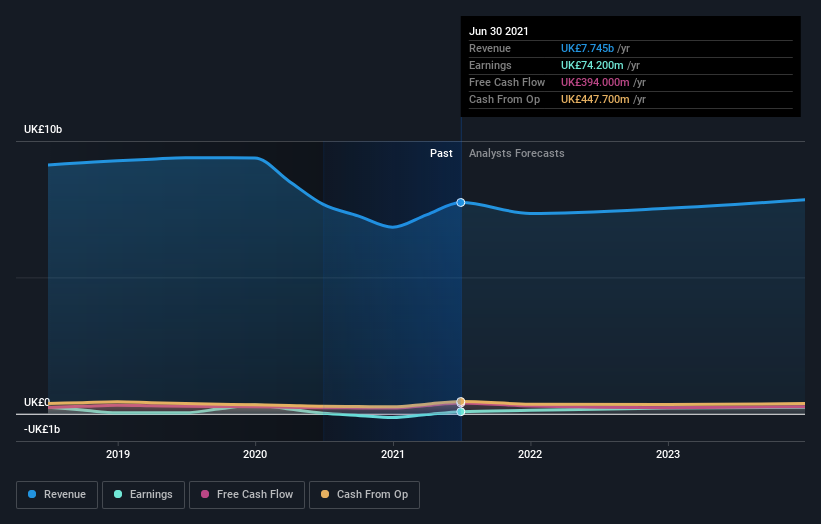 earnings-and-revenue-growth