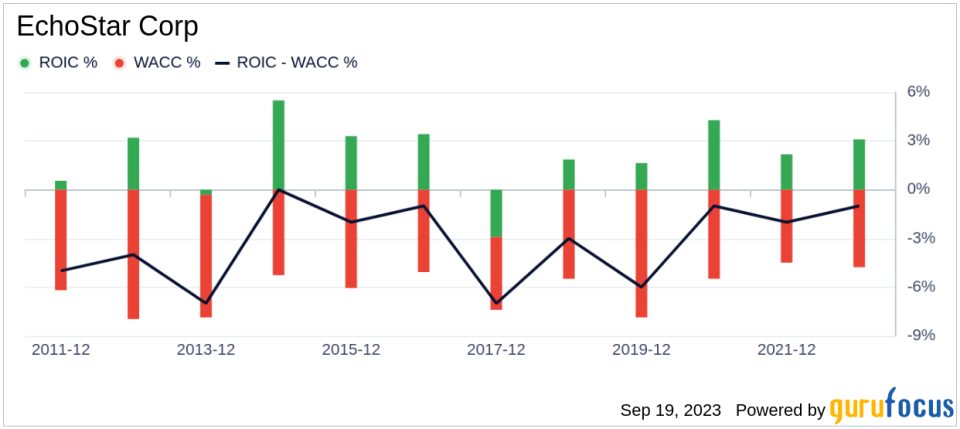 Unveiling EchoStar (SATS)'s Value: Is It Really Priced Right? A Comprehensive Guide