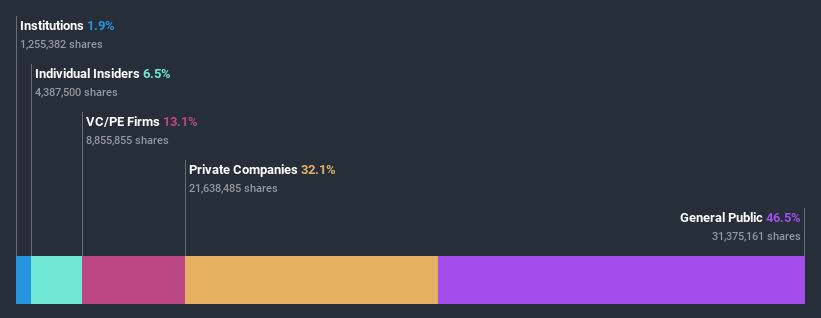 ownership-breakdown