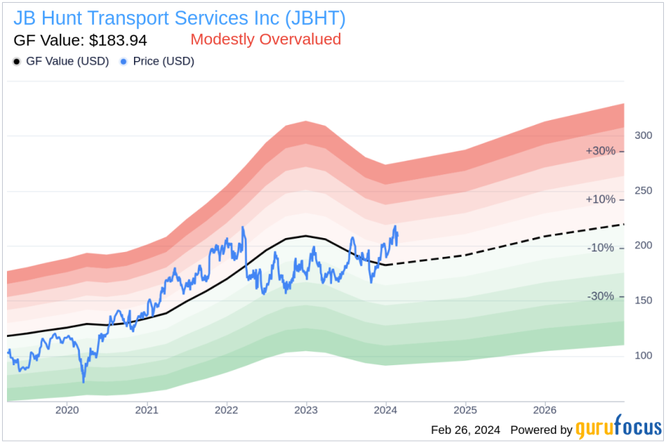 JB Hunt Transport Services Inc EVP of People & Pres Hwy Svcs Bradley Hicks Sells 1,000 Shares