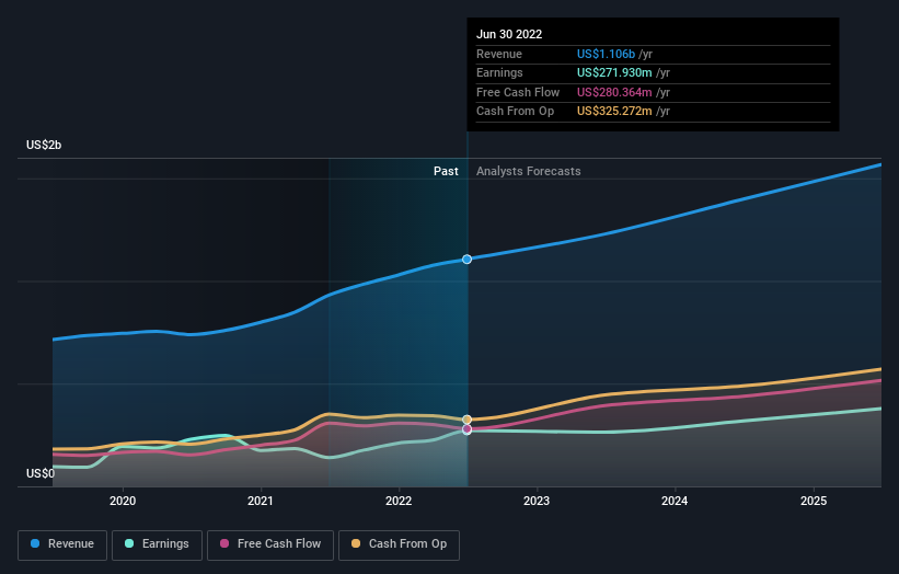 earnings-and-revenue-growth