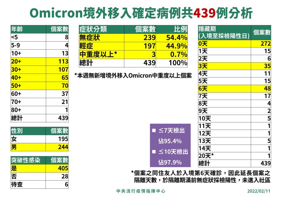 指揮中心提供