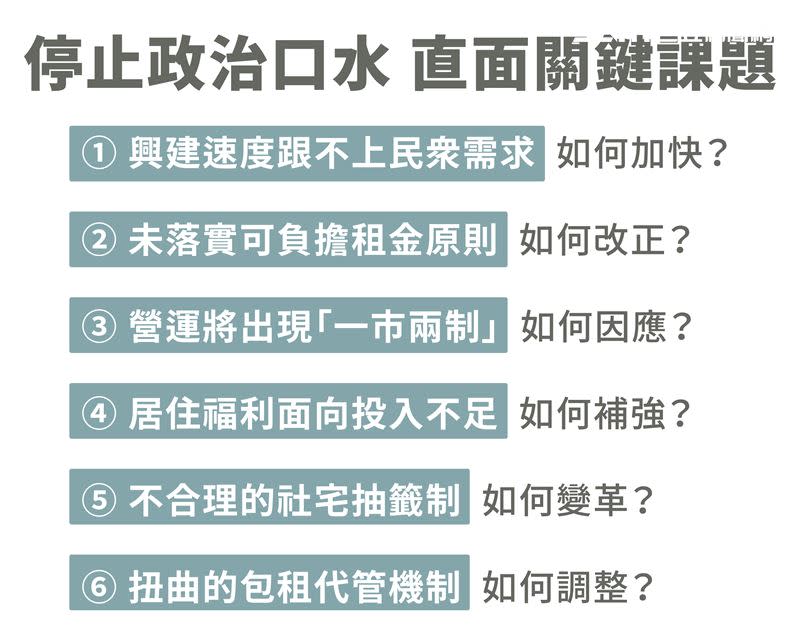 住盟今日啟動藍綠白總統候選人拜訪，將針對社宅政策進行六大靈魂拷問。（圖／住盟提供）