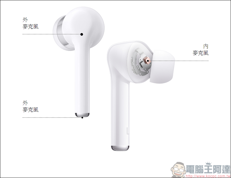 HUAWEI FreeBuds 3i開箱