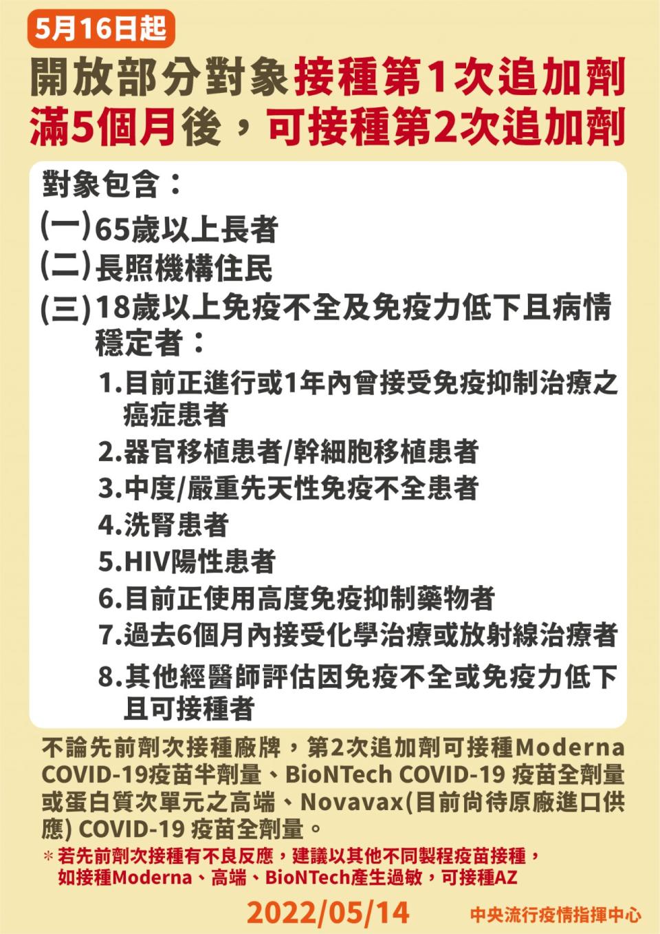 第二次追加劑5/16開打，長者、長照住民等3類對象適用。(指揮中心提供)