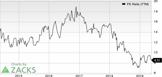 SYNNEX Corporation PE Ratio (TTM)