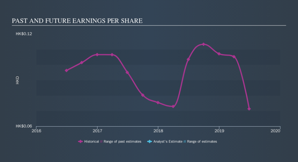 SEHK:229 Past and Future Earnings, October 19th 2019