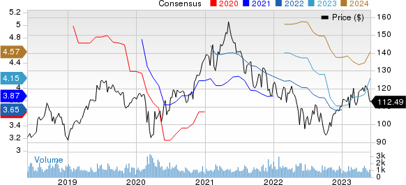 AptarGroup, Inc. Price and Consensus