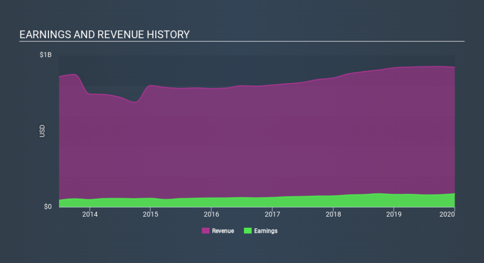 NasdaqGS:OTTR Income Statement April 7th 2020