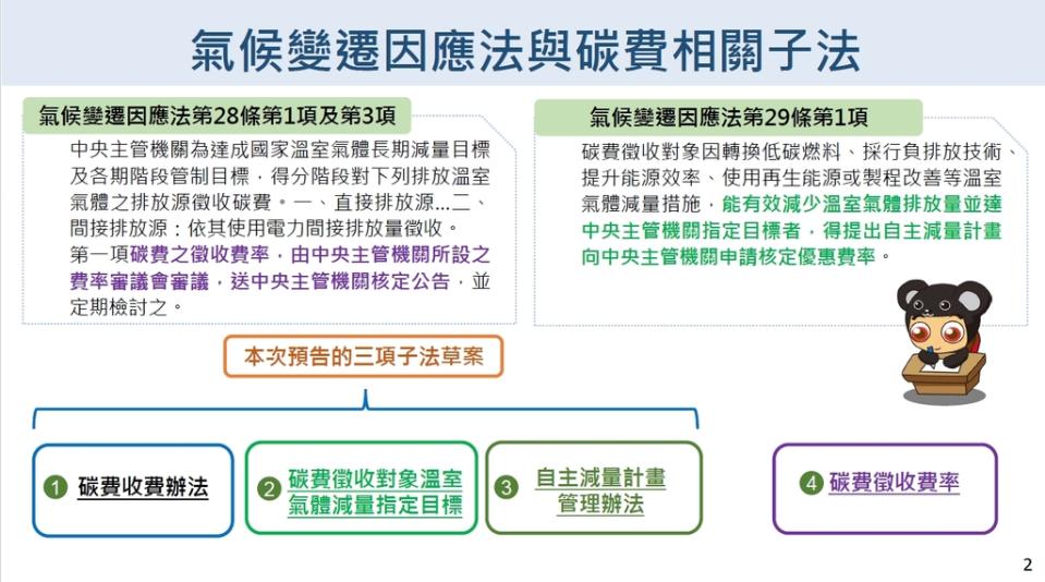 氣候變遷因應法與碳費相關子法空氣品質標準修正對照表（圖：環境部氣候變遷署）