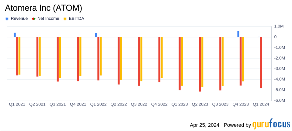 Atomera Inc (ATOM) Reports Q1 2024 Earnings: A Closer Look Against Analyst Projections