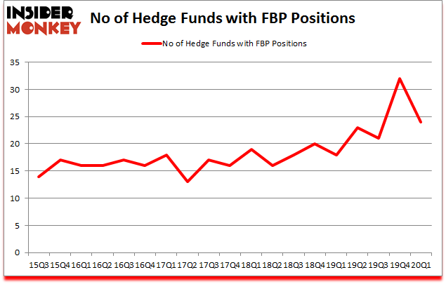 Is FBP A Good Stock To Buy?