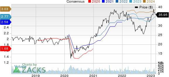 Interpublic Group of Companies, Inc. (The) Price and Consensus