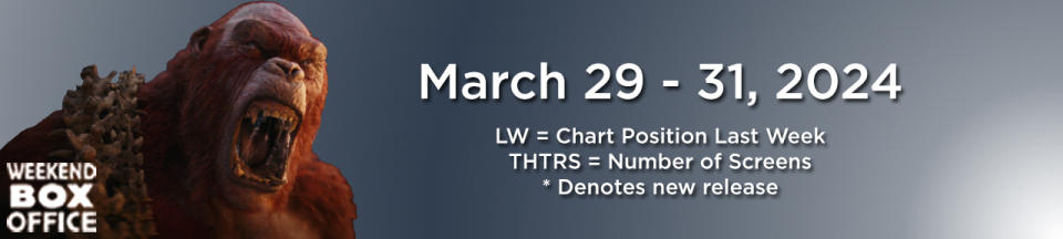 Weekend Box Office Godzilla x Kong: The New Empire March 29-31, 2024