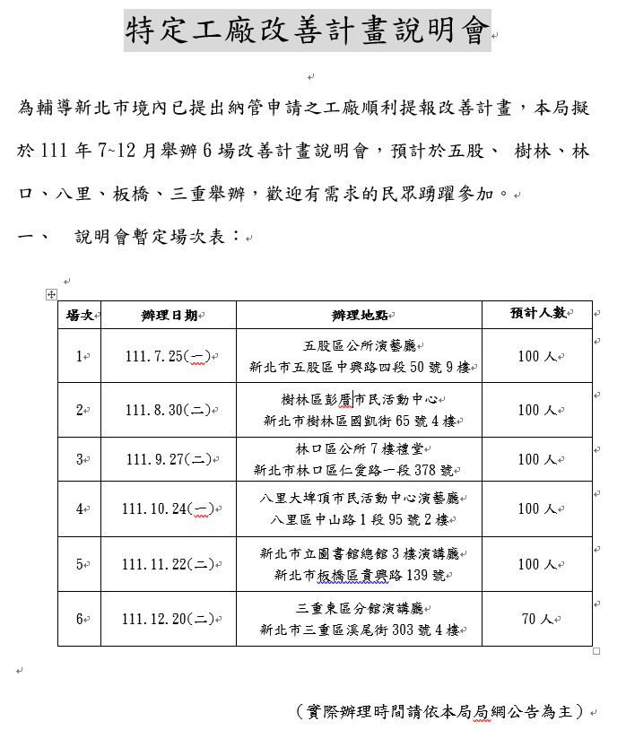 經發局預計於6月至12月前往五股、樹林、林口、淡水、八里等未登記工廠申請納管密集區辦理改善計畫說明會，主動輔導廠商提出應備文件，及提供地主諮詢服務。   圖：新北市經發局提供