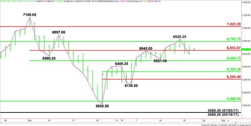 Daily March E-mini NASDAQ-100 Index