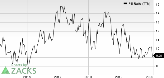 Sanmina Corporation PE Ratio (TTM)