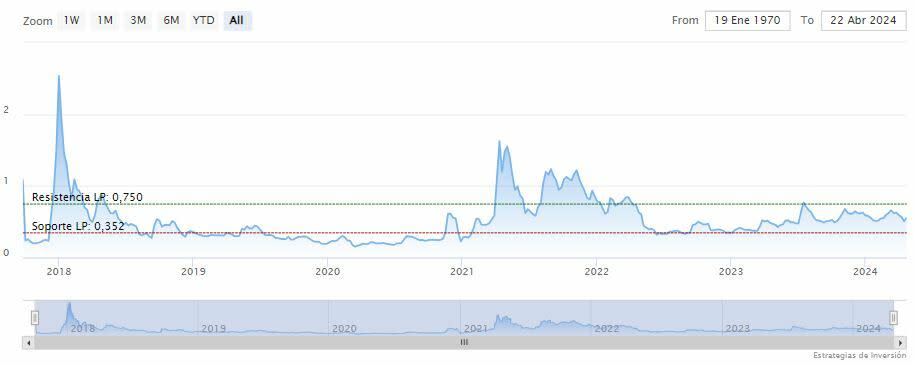 Nuevas transferencias masivas de ballenas de Ripple