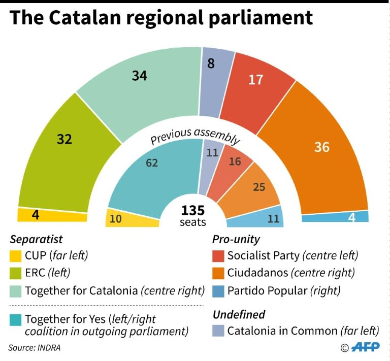 The Catalan regional parliament