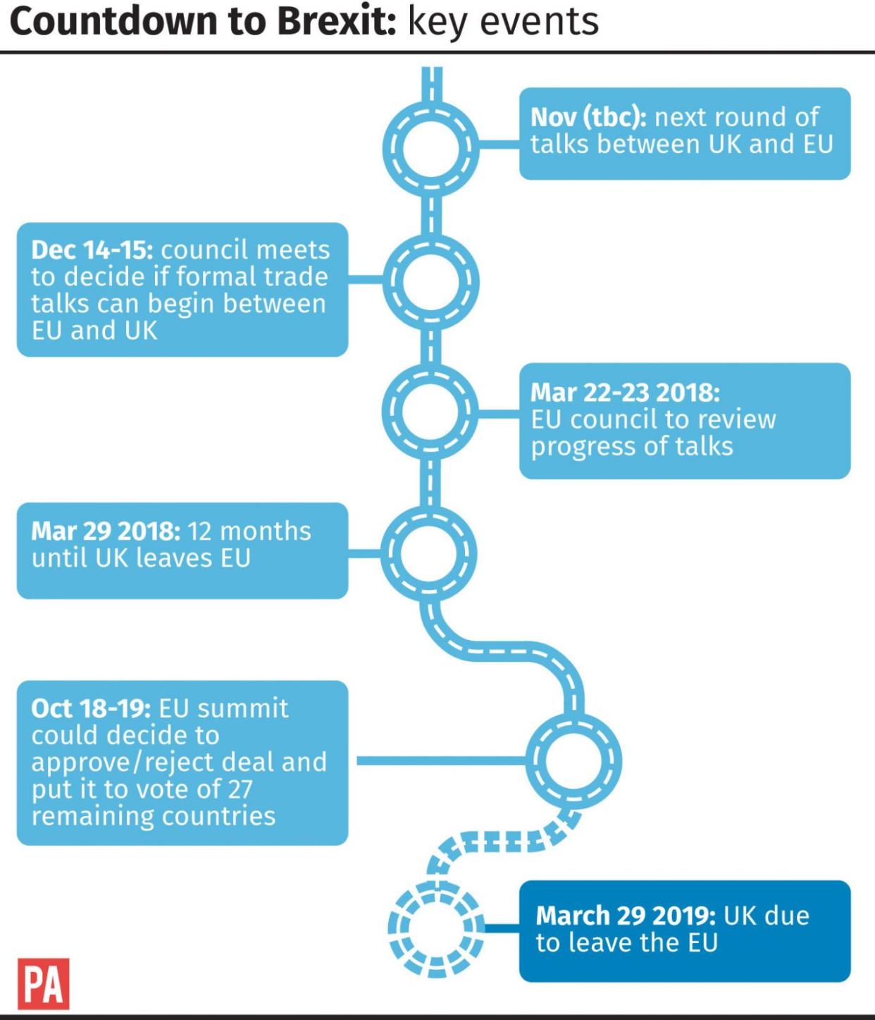 Countdown to Brexit, key events