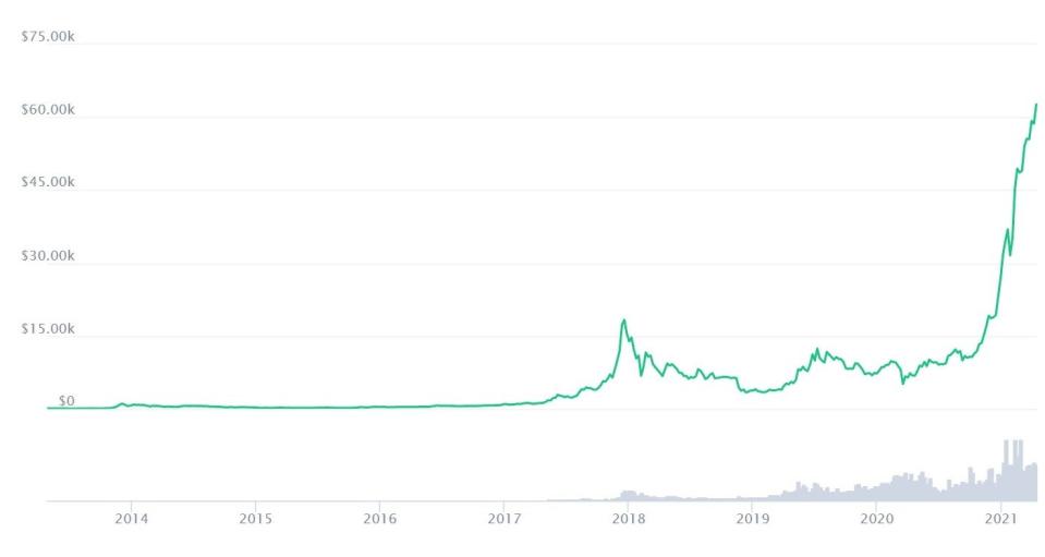 CoinMarketCap