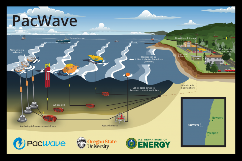 Photo credit: OSU/DOE