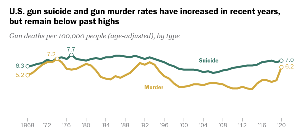 (Pew Research)