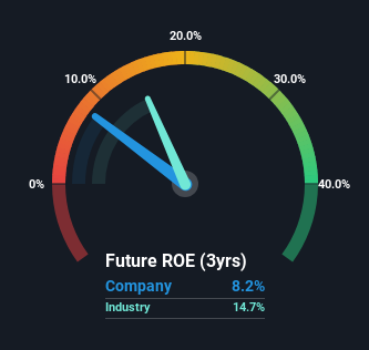 roe