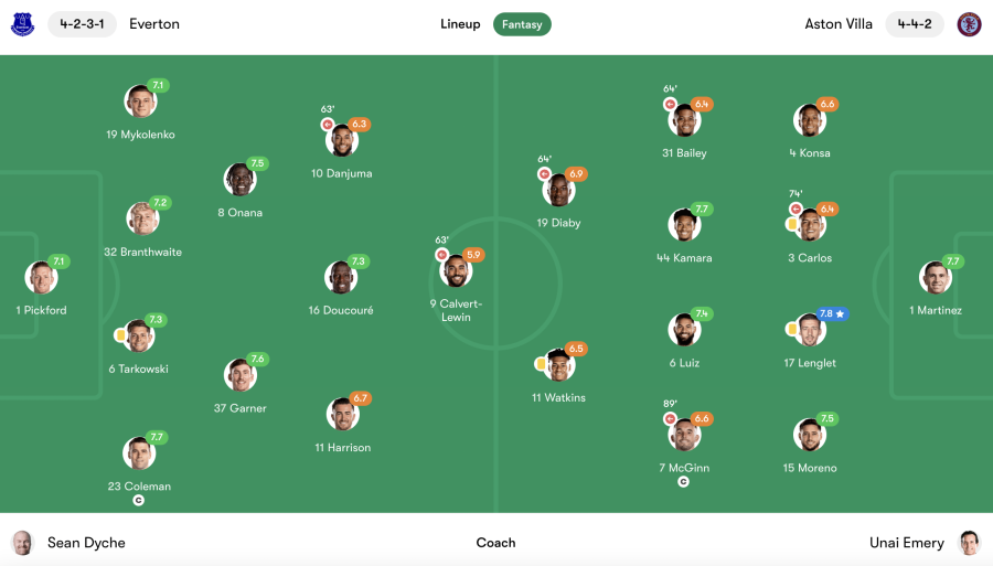 Everton vs Aston Villa player ratings (fotmob.com)