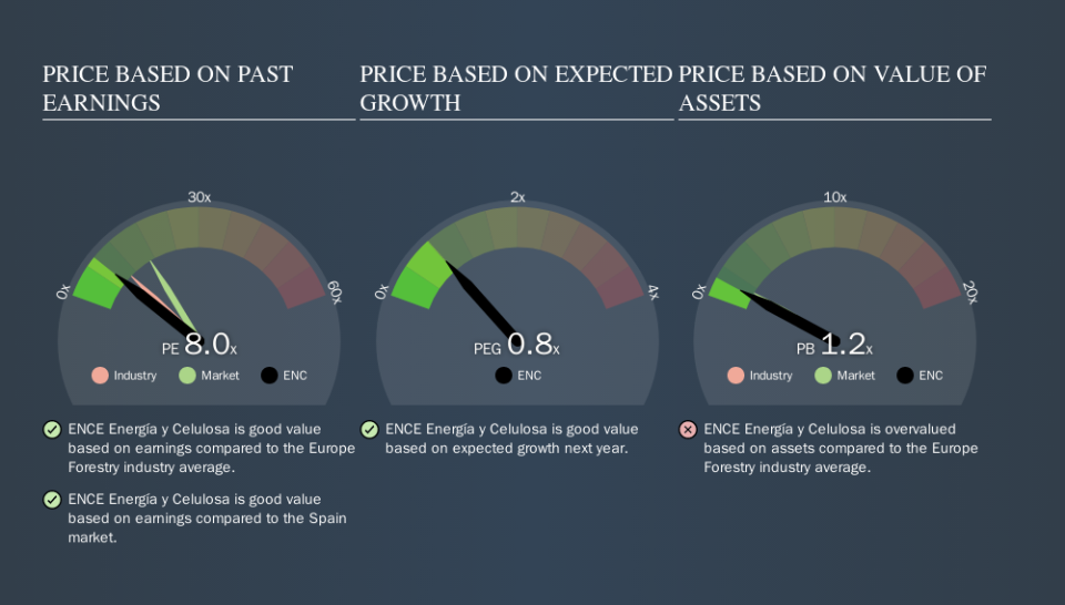 BME:ENC Price Estimation Relative to Market, October 12th 2019